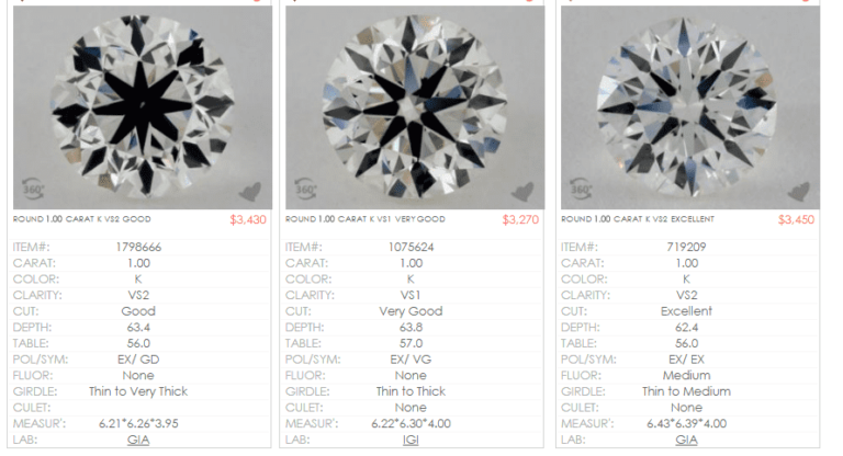 Ideal vs excellent cut diamonds